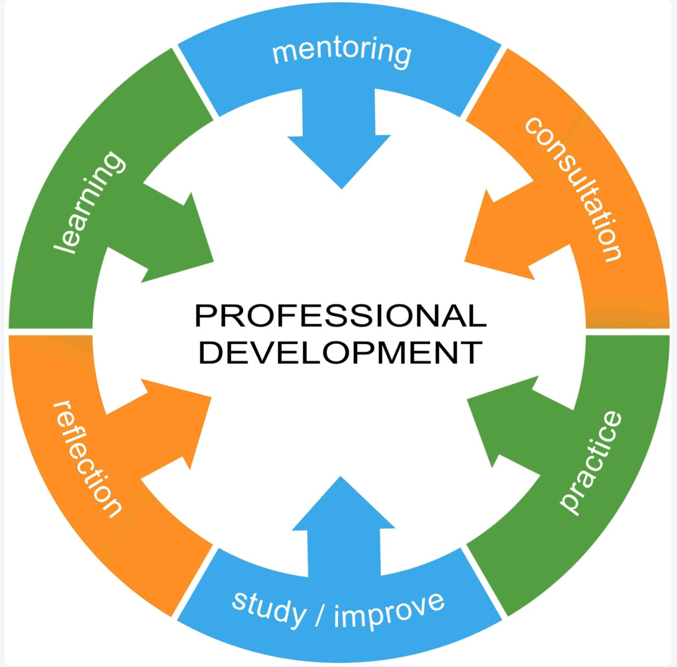 Professional Development is Essential for Today’s Teachers